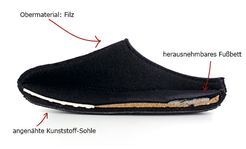 Aufbau eines klassischen Pantoffels