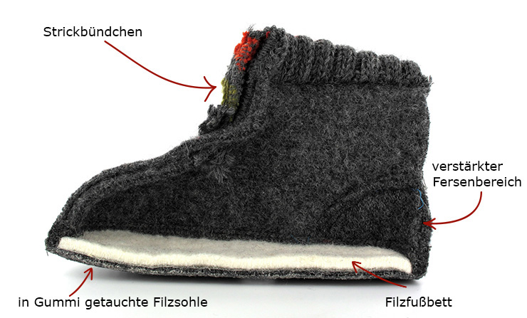 Aufbau eines H�ttenschuhs