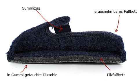 Aufbau eines Slippers